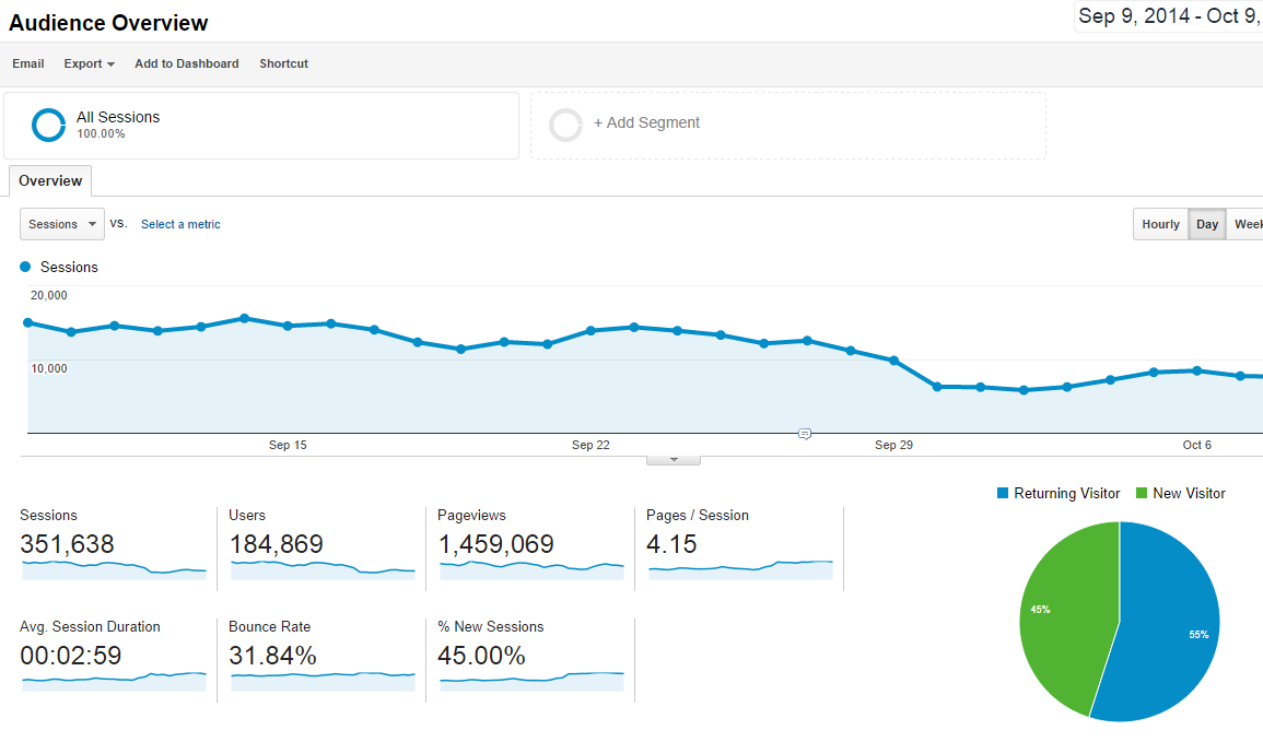 Google-Analytics