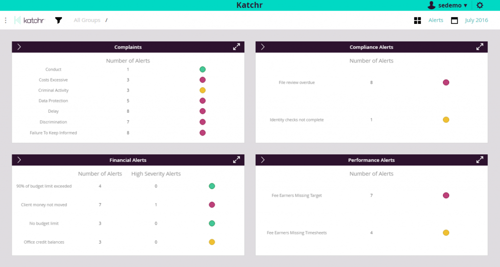 alerts dashboard