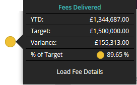 tt2-pro-ratafees